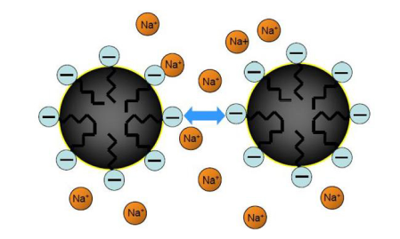 Anionic Emulsion - Western Asphalt